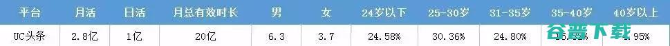 今日头条、腾讯等各大信息流特性盘点 今日头条 广告 网络营销 互联网 好文分享 第8张