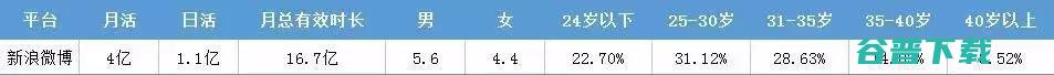 今日头条、腾讯等各大信息流特性盘点 今日头条 广告 网络营销 互联网 好文分享 第3张