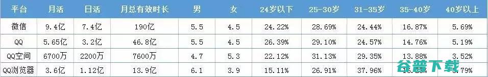 腾讯等各大信息流渠道特性盘点 今日头条 (腾讯的信)