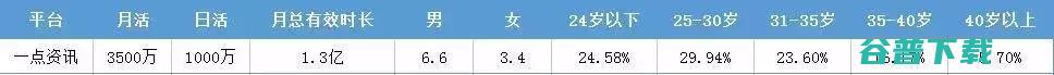 今日头条、腾讯等各大信息流特性盘点 今日头条 广告 网络营销 互联网 好文分享 第7张