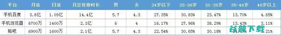 今日头条、腾讯等各大信息流特性盘点 今日头条 广告 网络营销 互联网 好文分享 第5张