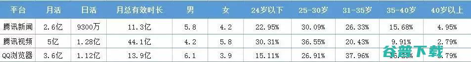 今日头条、腾讯等各大信息流特性盘点 今日头条 广告 网络营销 互联网 好文分享 第2张