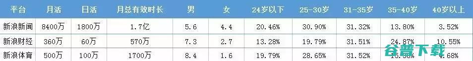 今日头条、腾讯等各大信息流特性盘点 今日头条 广告 网络营销 互联网 好文分享 第4张