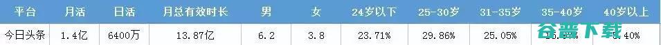 今日头条、腾讯等各大信息流特性盘点 今日头条 广告 网络营销 互联网 好文分享 第6张